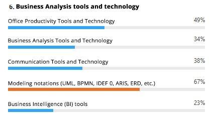 Business Tools and Technology 3.jpg